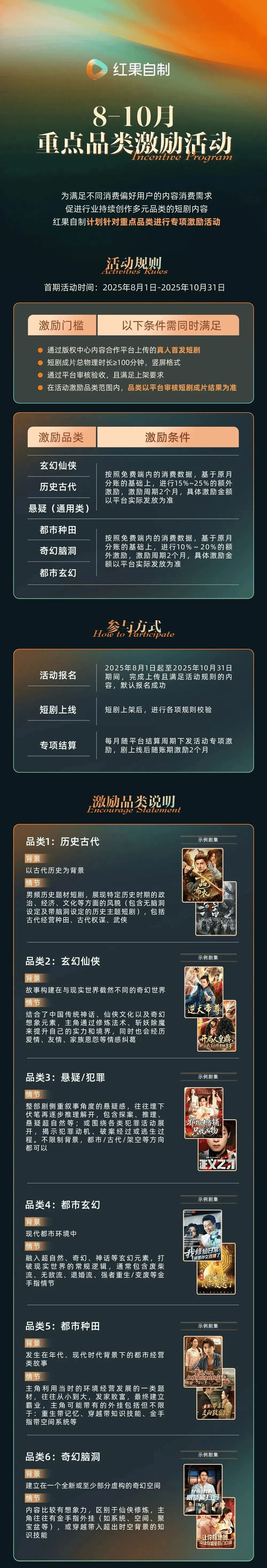 74%、抖音男频最高补150万、横店近千场景单剧成本百万!澳门新葡京一周短剧快讯： 红果演员分账制落地、优酷短剧锐减(图5)